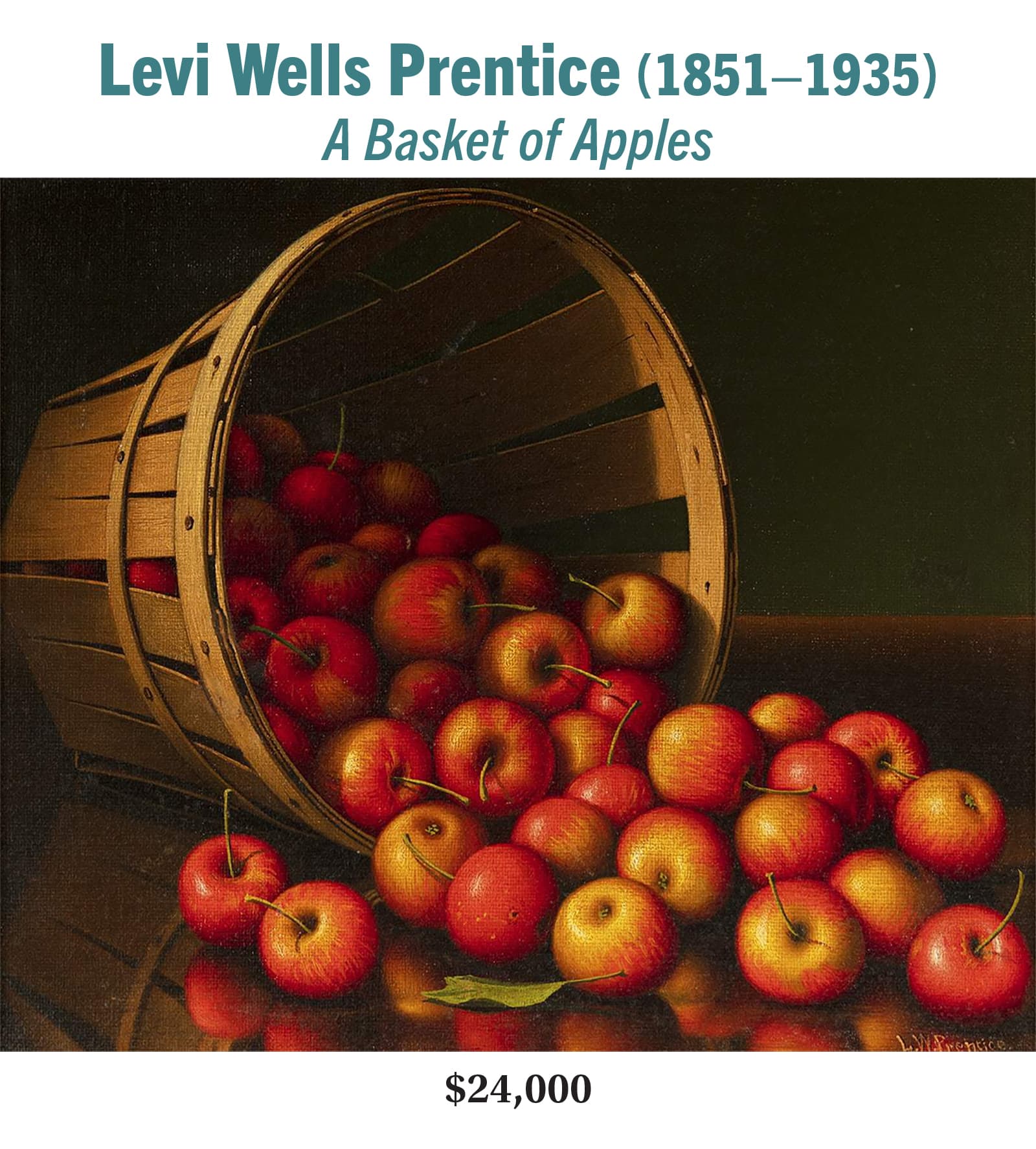 Levi Wells Prentice (1851–1935), A Basket of Apples, oil on canvas, American still-life painting